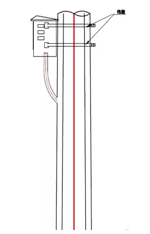 監控杆（gǎn）件機箱抱箍安裝