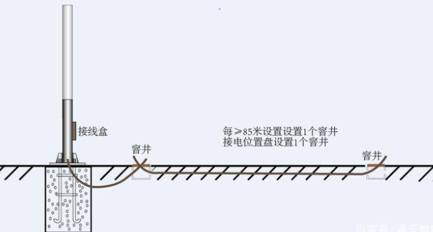 交（jiāo）通標（biāo）誌杆件的配套應用有哪些？
