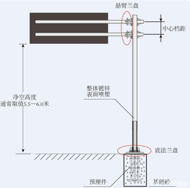 交通標誌杆件的配套應（yīng）用有哪（nǎ）些？