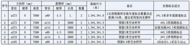 交通標誌杆件的配套應用有哪（nǎ）些？