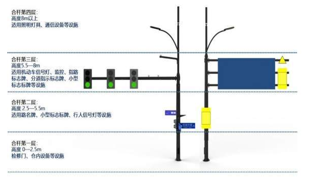 你知道合杆（gǎn）是什麽嗎？有（yǒu）些功能呢？